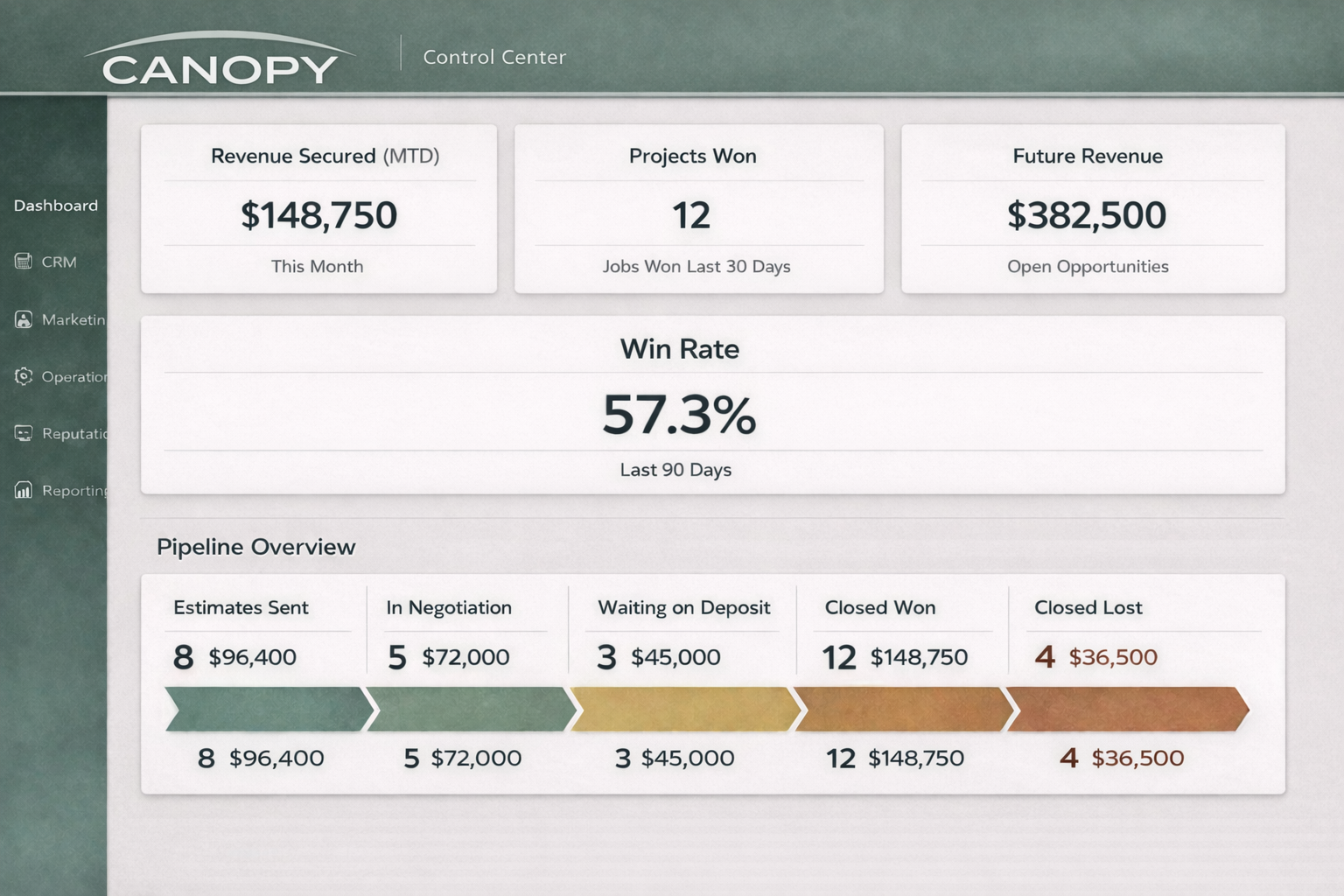 Canopy Dashboard